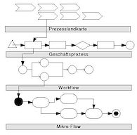 Organigramm2